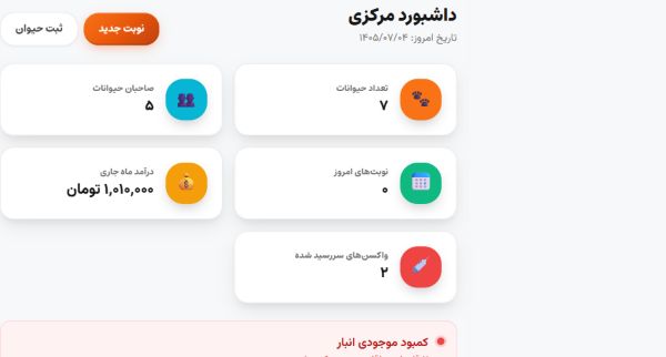 نمودار میله‌ای درآمد شش ماه در داشبورد نمونهٔ کلینیک ویستا